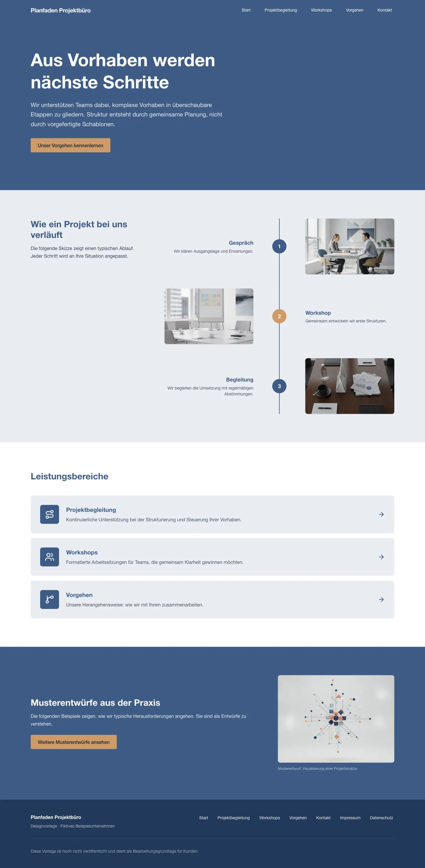 Startseite der Vorlage Planfaden Projektbüro für Projektbüros